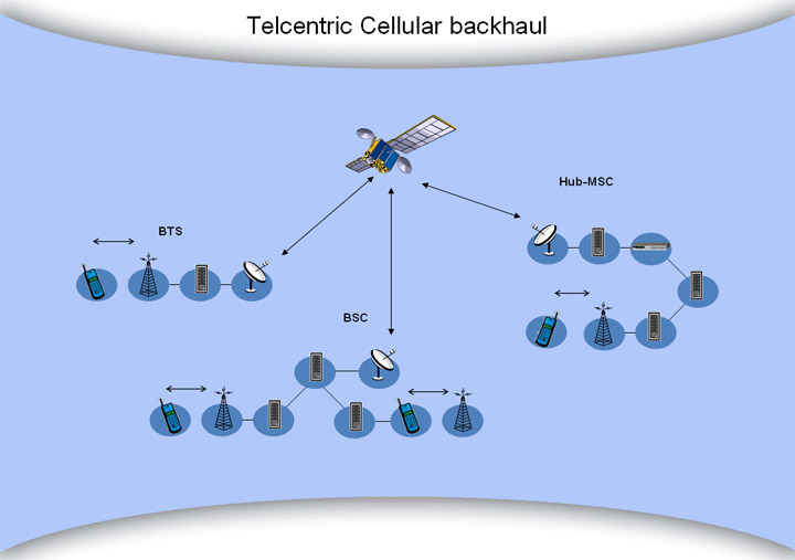 http://www.intelsat.com/_img/services/telecom/cellular-backhaul-large.jpg