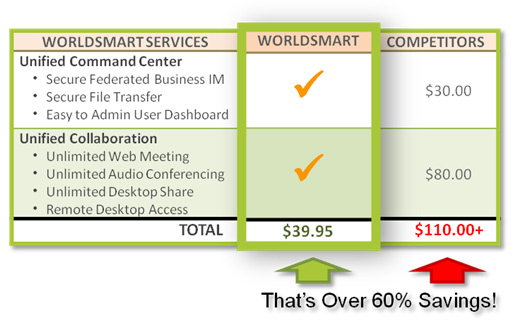 Unified Collaboration Features