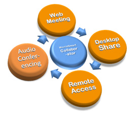 Unified Collaboration Suite