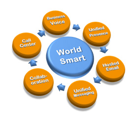 Unified Communications Tools