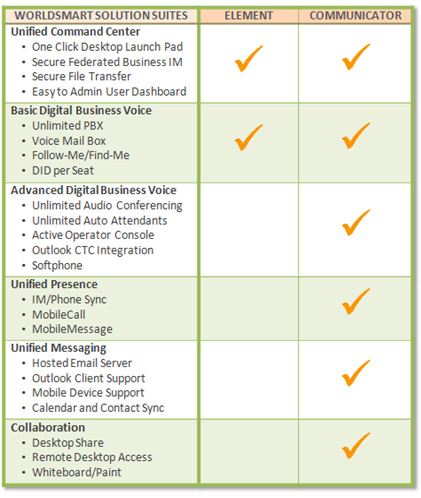 WorldSmart Communicator Comparison