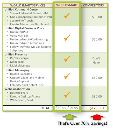 WorldSmart Communicator Features