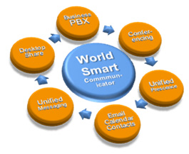 WorldSmart Communicator