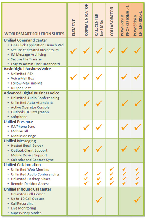 Worldsmart Comparison