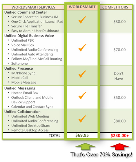 WorldSmart PowerPak Professional Features